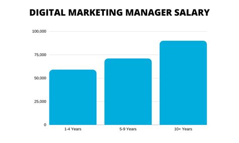 how much does a retail store manager make|highest paid store manager jobs.